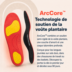 Technologie de soutien de la voûte plantaire ArcCore