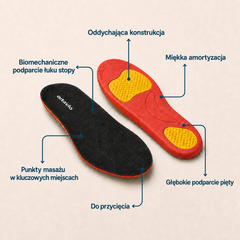 Budowa i funkcje podparcia wkładek Ortavio ArcCore
